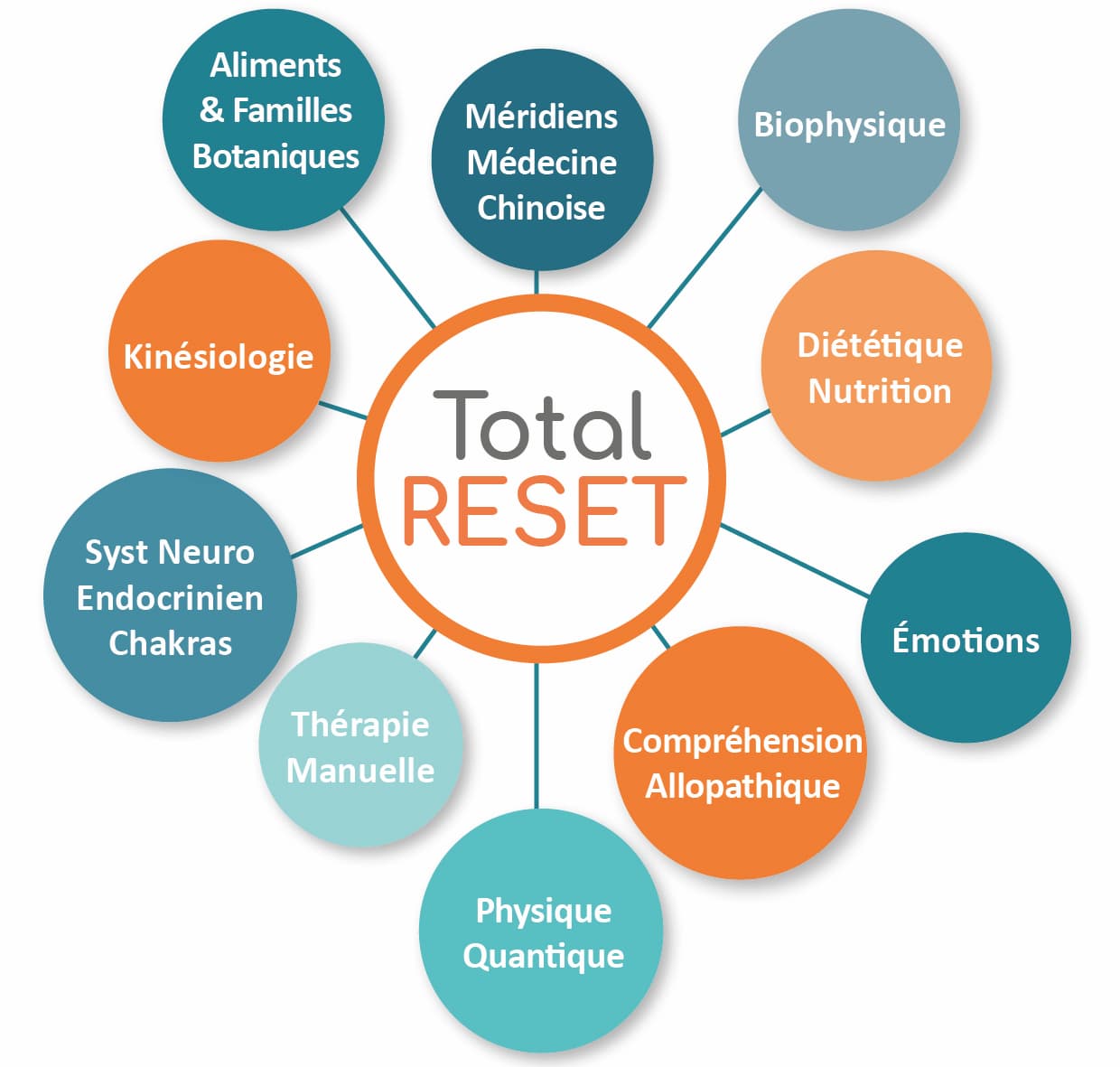 Total Reset